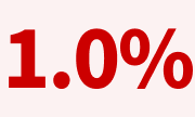 1.0%
