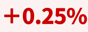 ＋0.25%