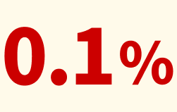 0.1％