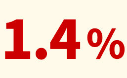 1.4％